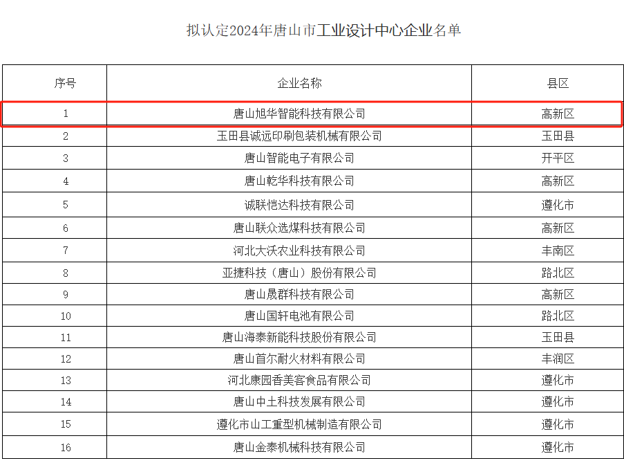 喜讯 ▏ ■十大网投平台排名 智能被认定为“2024年唐山市工业设计中心”